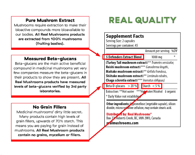 Nutrition Label Real Mushrooms Beta Glucans