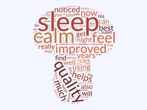 Reishi Wordcloud mushrooms supplements wordcloud
