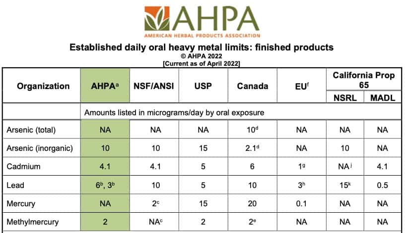 ahpa heavy metals guidance 2022